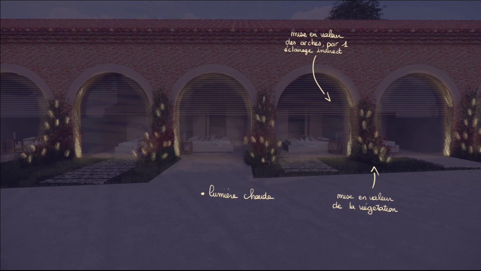 Notes — façade arches